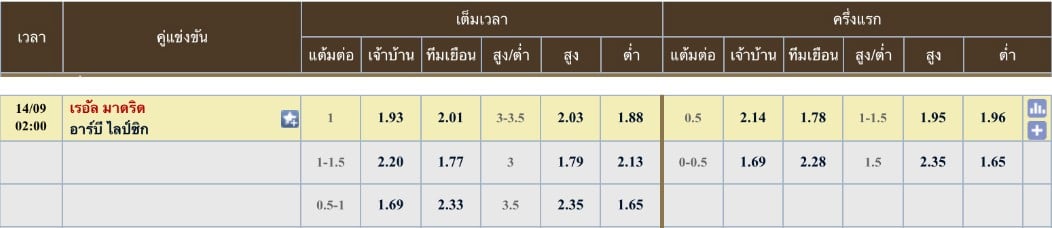 ผลคะแนน