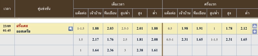 ผลคะแนนที่คาด ฝรั่งเศส 2 - 1 ออสเตรีย