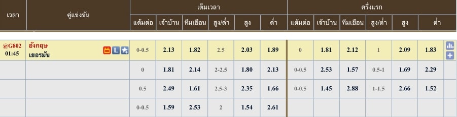 ผลคะแนนที่คาด อังกฤษ 0 - 1 เยอรมนี