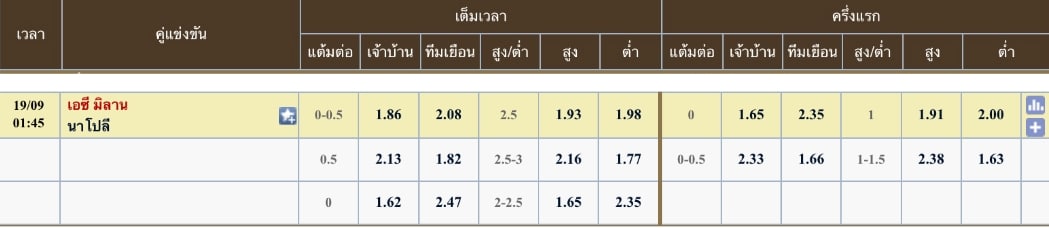 ผลคะแนนที่คาด เอซี มิลาน 3 - 2 นาโปลี