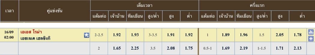 ผลคะแนนที่คาด เอเอส โรม่า 1 - 0 เอชเจเค เฮลซิงกิ