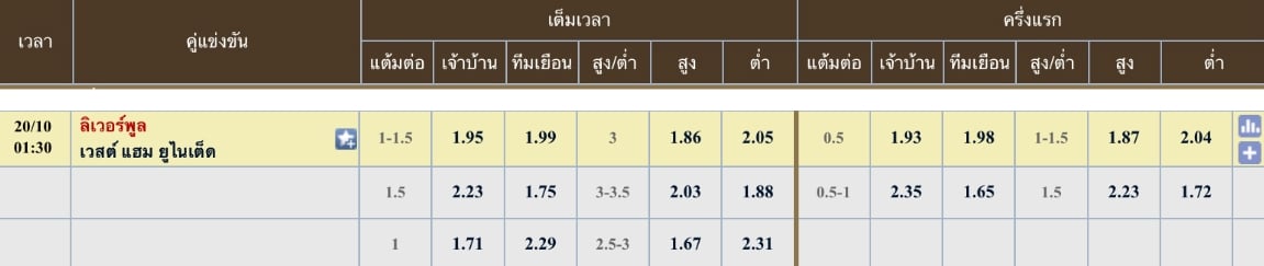ผลคะแนนที่คาด ลิเวอร์พลู 3 - 2 เวสต์แฮม ยูไนเต็ด