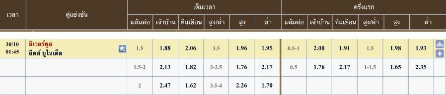 ผลคะแนนที่คาด : ลิเวอร์พูล 2 - 1 ลีดส์ ยูไนเต็ด