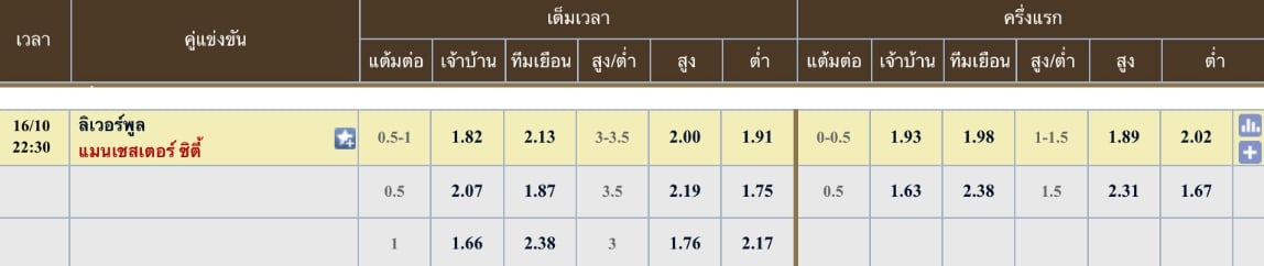 ผลคะแนนที่คาด ลิเวอร์พูล 2 - 3 แมนเชสเตอร์ ซิตี้