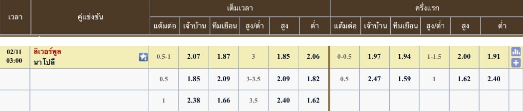 ผลคะแนนที่คาด : ลิเวอร์พูล 3 - 2 นาโปลี