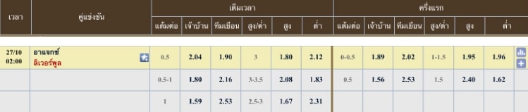 ผลคะแนนที่คาด : อาแจ็กซ์ 1 - 2 ลิเวอร์พูล