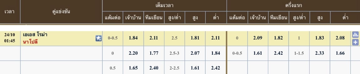ผลคะแนนที่คาด : โรม่า 1 - 2 นาโปลี