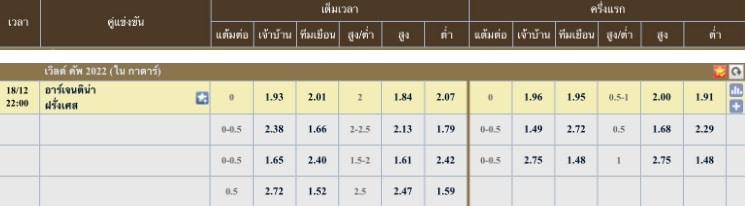 ผลคะแนนที่คาด อาร์เจนตินา 1 - 0 ฝรั่งเศส