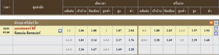 ผลคะแนนที่คาด แมนเชสเตอร์ ซิตี้ 2 - 1 ท็อตแน่ม ฮอตสเปอร์