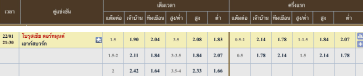 ผลคะแนนที่คาด โบรุสเซีย ดอร์ทมุน 1 - 0 เอาส์บวร์ก