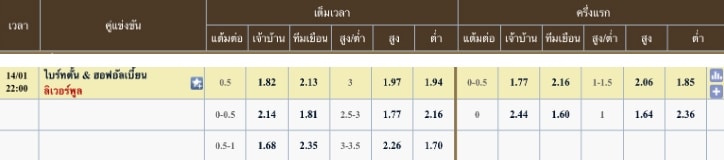 ผลคะแนนที่คาด ไบรท์ตัน 0 - 1 ลิเวอร์พูล