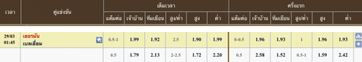 ผลคะแนนที่คาด ทีมชาติเยอรมัน 1 - 0 ทีมชาติเบลเยียม