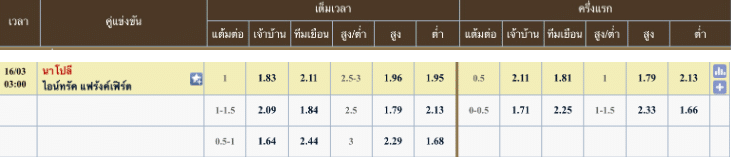 ผลคะแนนที่คาด นาโปลี 2 - 0 ไอน์ทรัค แฟรงค์เฟิร์ต