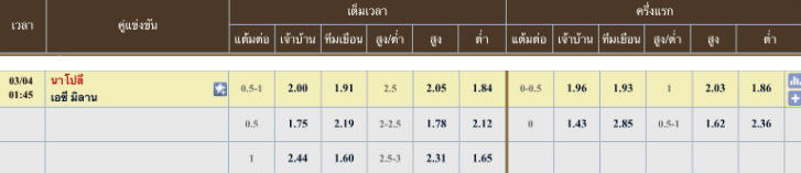 ผลคะแนนที่คาด นาโปลี 3 - 1 เอซี มิลาน