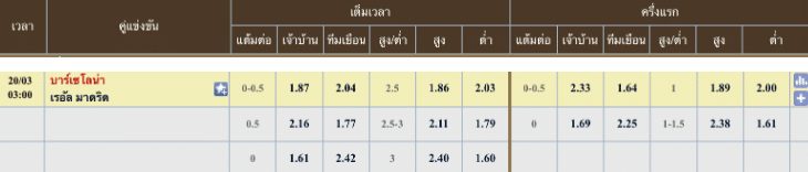 ผลคะแนนที่คาด บาร์เซโลน่า 2 - 1 เรอัล มาดริด