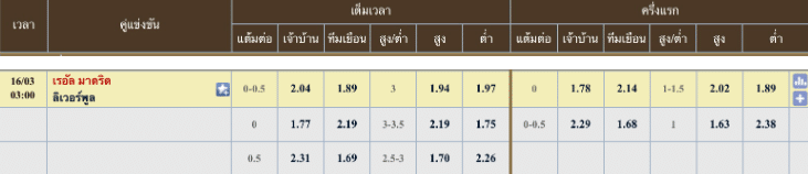 ผลคะแนนที่คาด เรอัล มาดริด 2 - 0 ลิเวอร์พูล