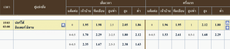 ผลคะแนนที่คาด เอฟซี ปอร์โต้ 0 - 1 อินเตอร์ มิลาน