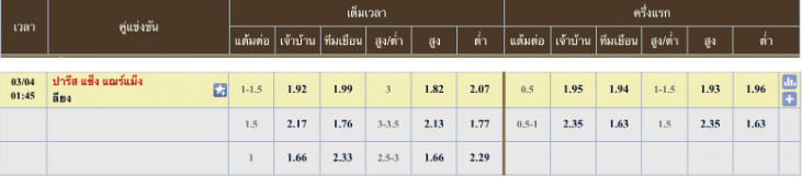 ผลคะแนนที่คาด ปารีส แซงต์ แชร์กแมง 2 - 0 โอลิมปิค ลียง
