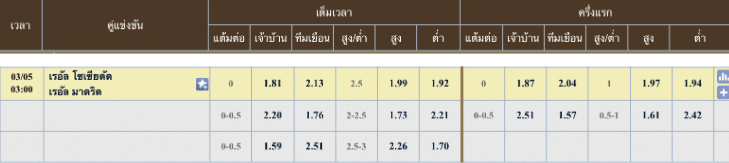 ผลคะแนนที่คาด เรอัล โซเซียดาด 1 - 2 เรอัล มาดริด
