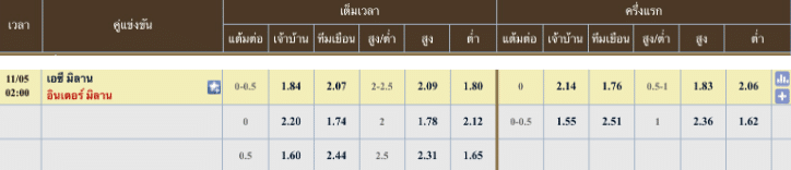 ผลคะแนนที่คาด เอซี มิลาน 1 - 0 อินเตอร์ มิลาน