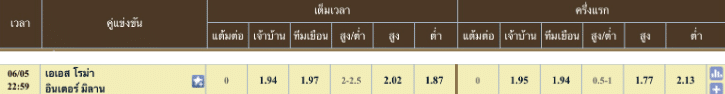 ผลคะแนนที่คาด โรม่า 0 - 1 อินเตอร์ มิลาน